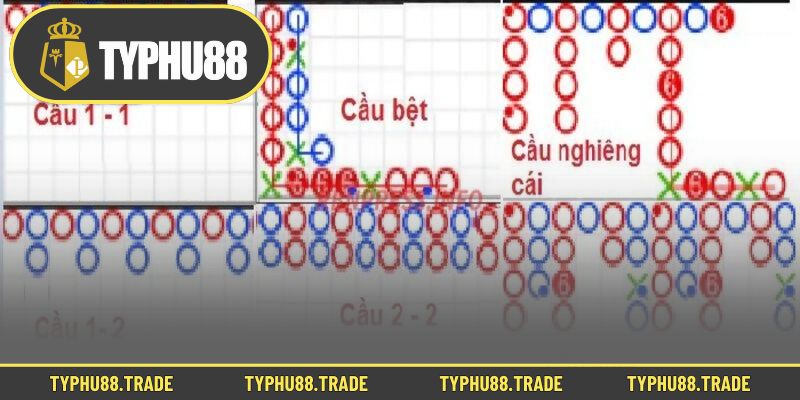 Cách đọc cầu trong Baccarat không khó thực hiện